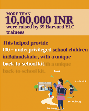 More than 1000000 INR were raised by 39 Harvard YLC trainess